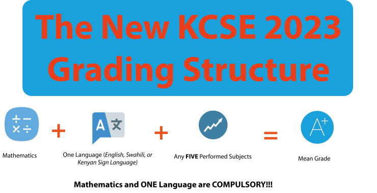 The New KCSE Grading Structure for 2023