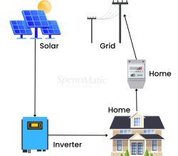 Spenomatic Solar Home Solutions
