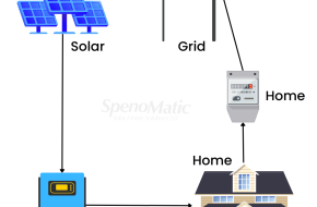 Spenomatic Solar Home Solutions