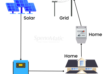 Spenomatic Solar Home Solutions